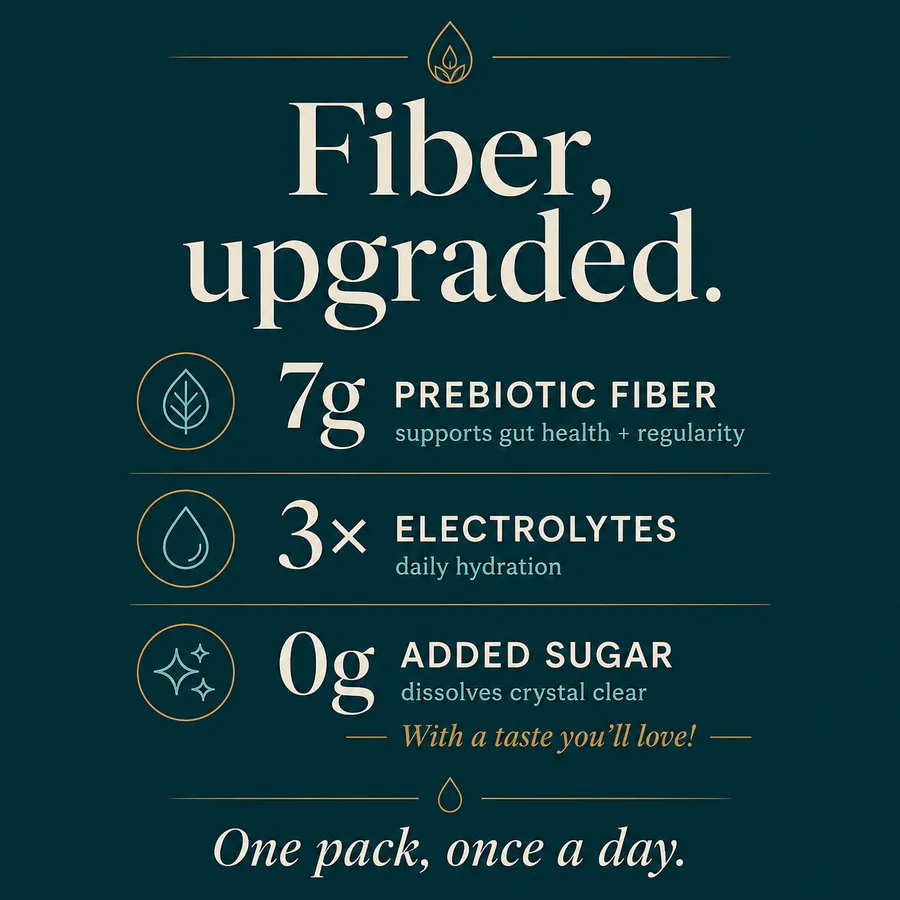 Fiber, upgraded — 7g prebiotic fiber, 3× electrolytes, 0g added sugar